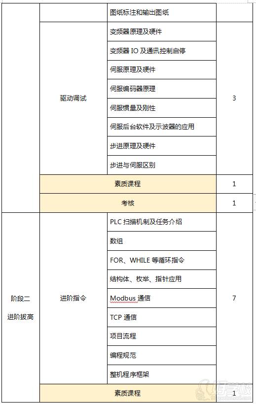 课程大纲