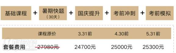 课程内容