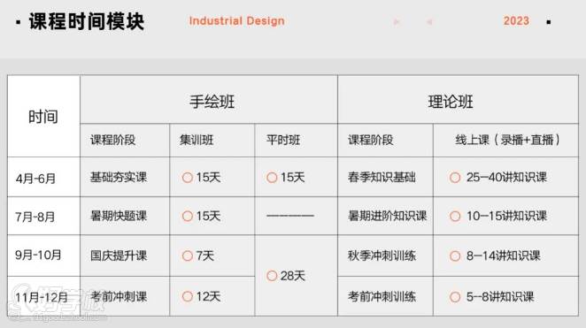 课程时间模块