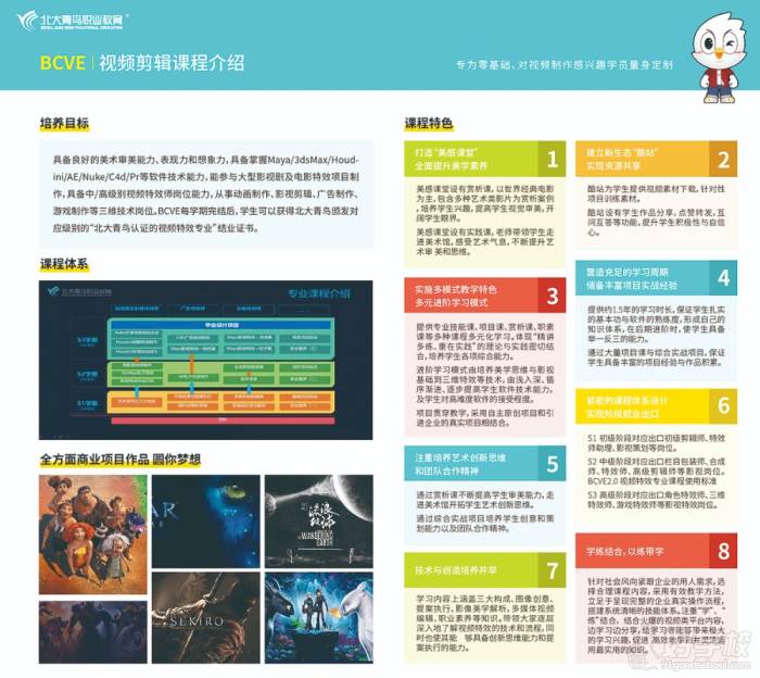 BCVE視頻特效課程介紹