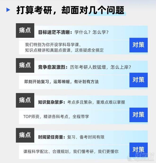 考研問題