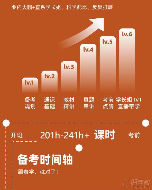 課程設(shè)置