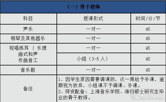 骨干教师课程