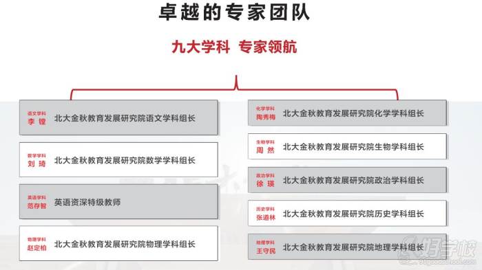 專家團隊