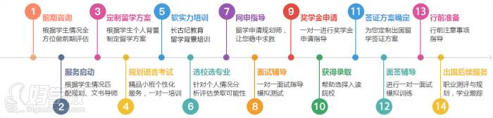 服务流程