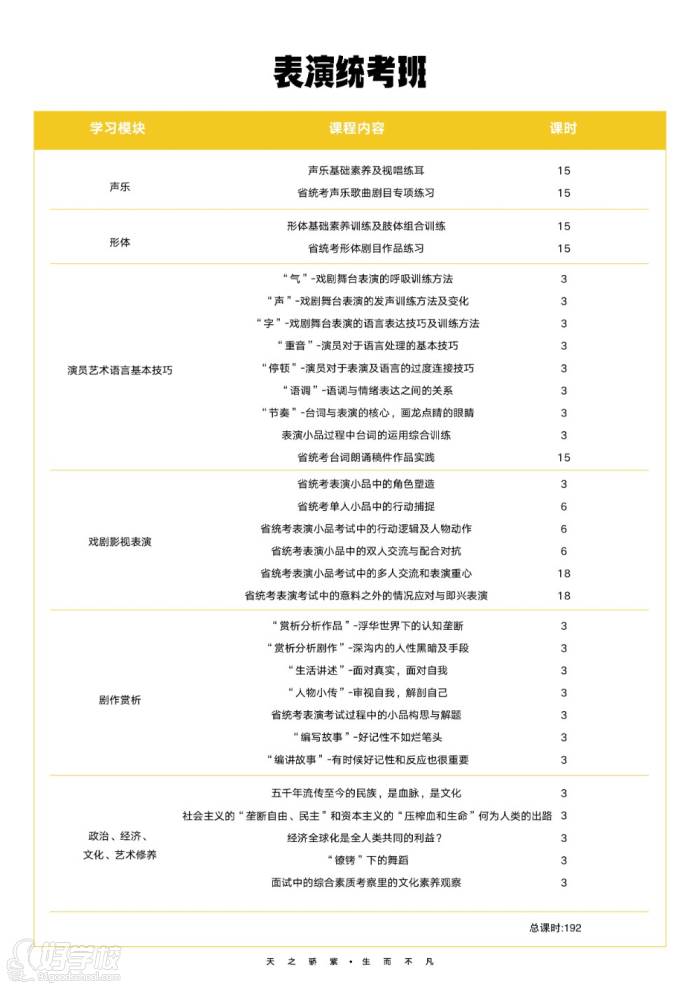 表演统考班