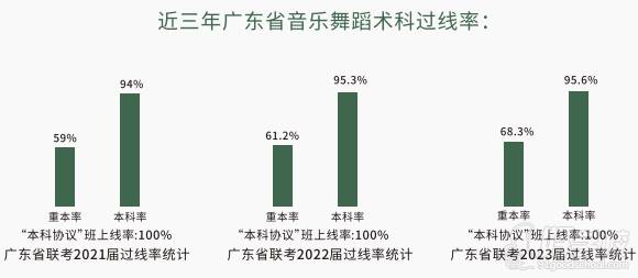 学校成绩