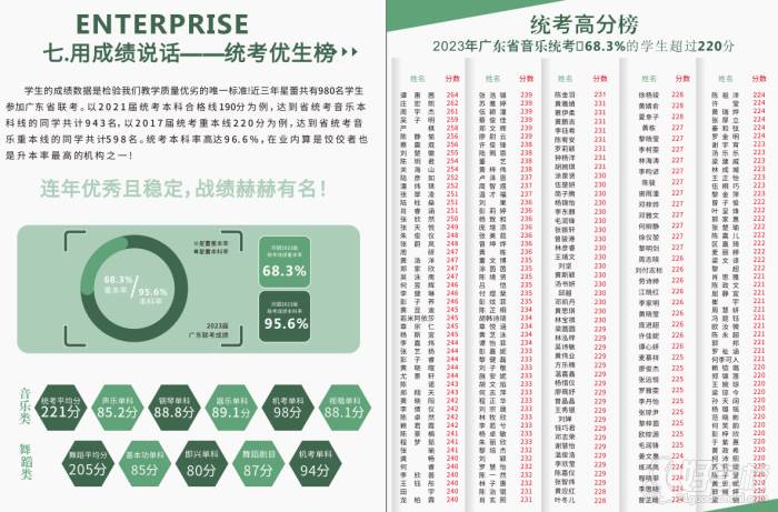 统考优生榜