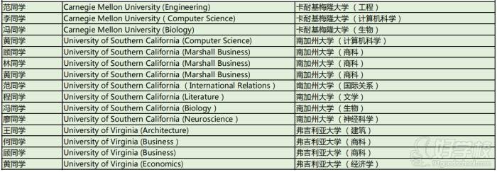 案例分享