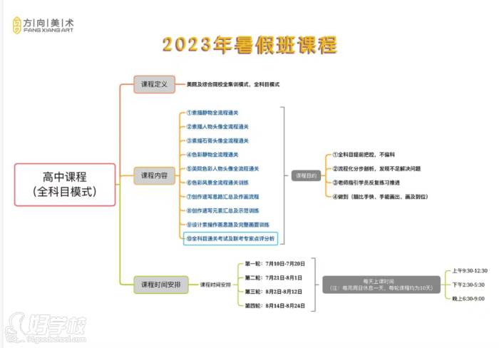 高中课程