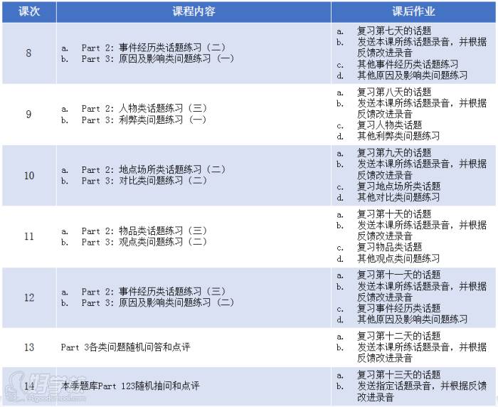 课程大纲