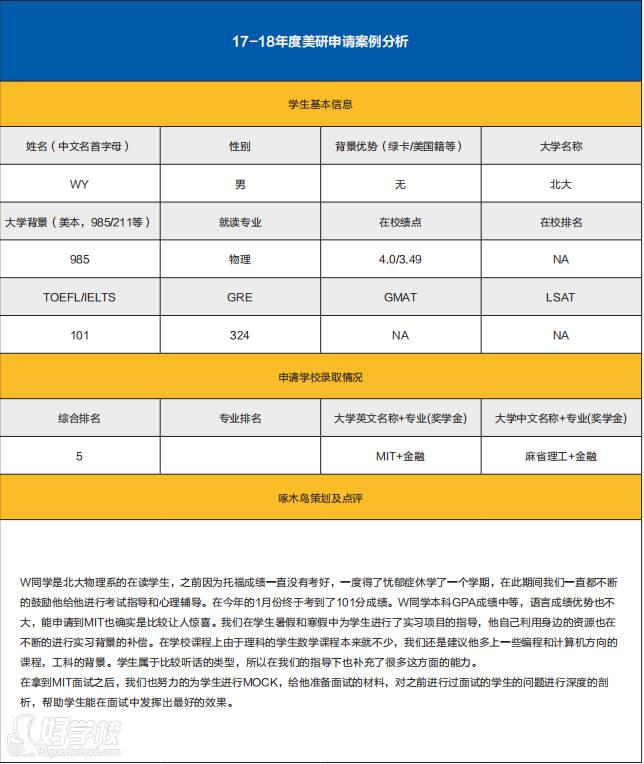 留学申请