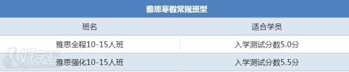 雅思寒假常规班型