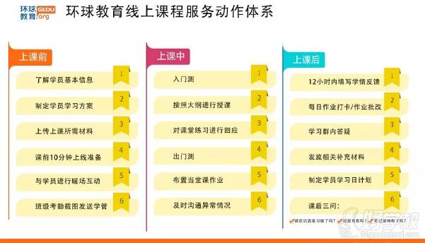 長沙環(huán)球教育   課程體系