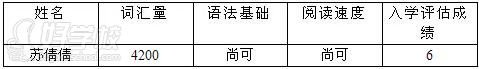 入學(xué)評(píng)估表