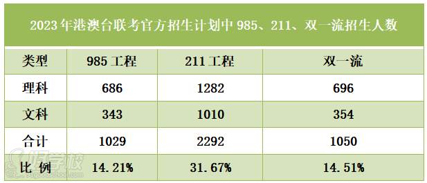 招生人數(shù)