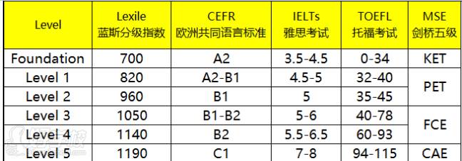 適用人群