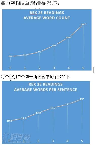 适用情况