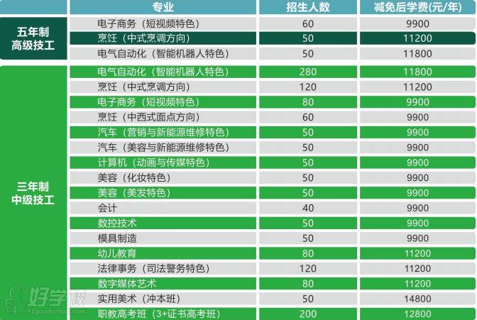 2023年招生計(jì)劃