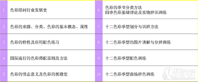 深圳專業(yè)色彩設(shè)計(jì)師培訓(xùn)班的課程內(nèi)容