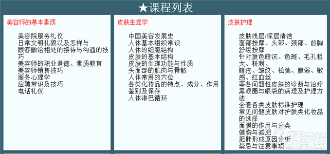 深圳職業(yè)美容師創(chuàng)業(yè)培訓班的課程內容