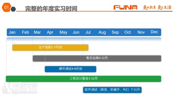 实习时间