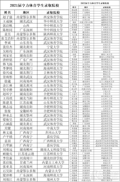 錄取情況