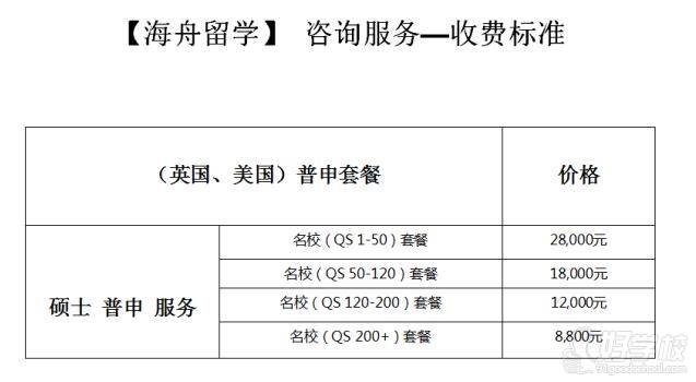 收费明细