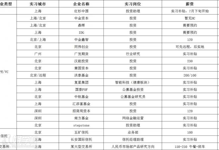 PEVC、信托交易所