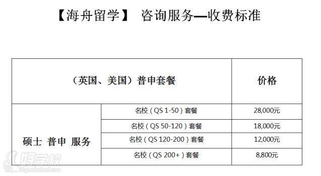 收費明細