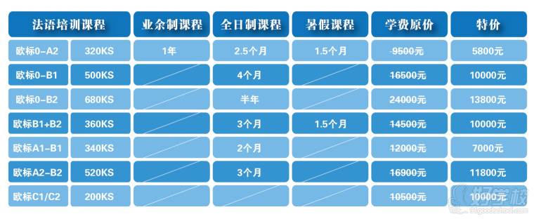 語泉法語課程收費