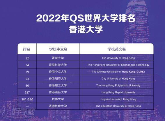 香港大学排名