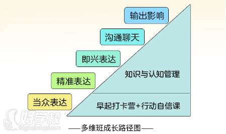 成長路徑