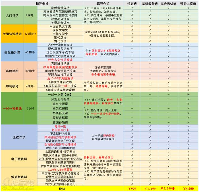 课程安排