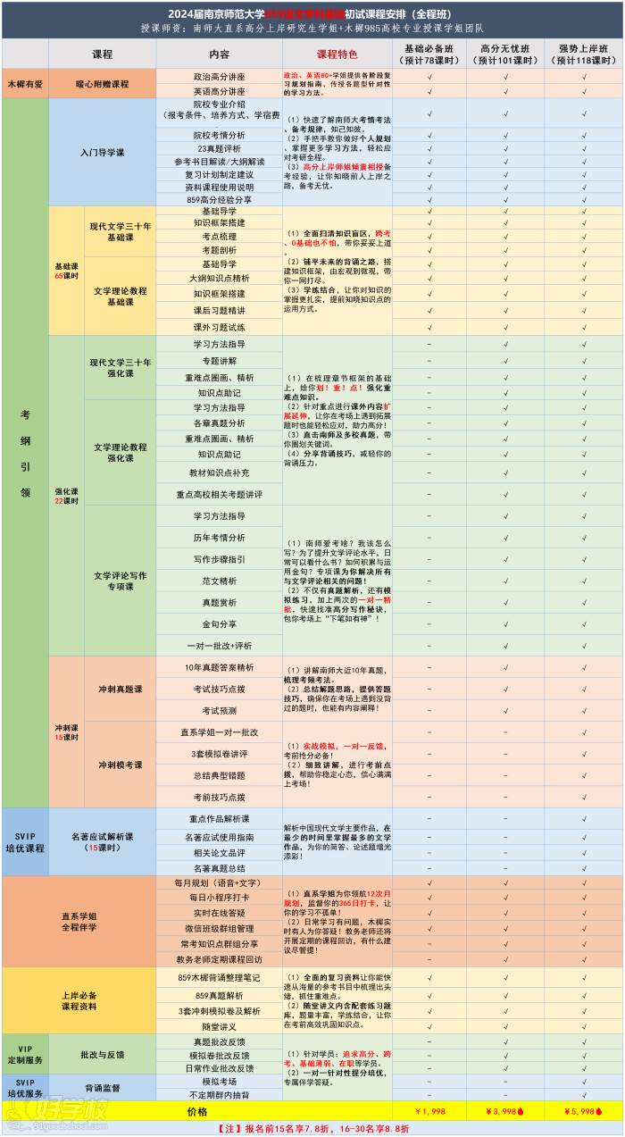 24南京師范大學(xué)859課程安排