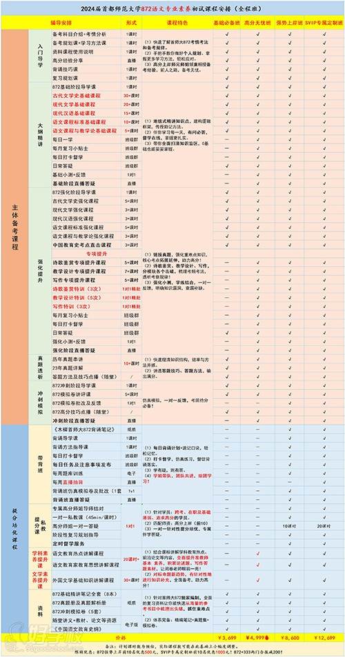 24首都师范大学872课程安排