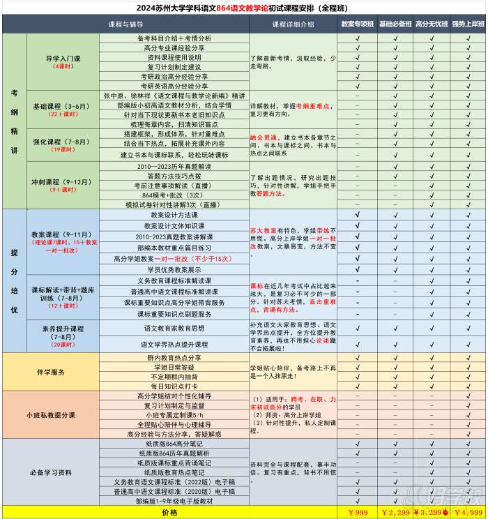 24蘇大864課程方案