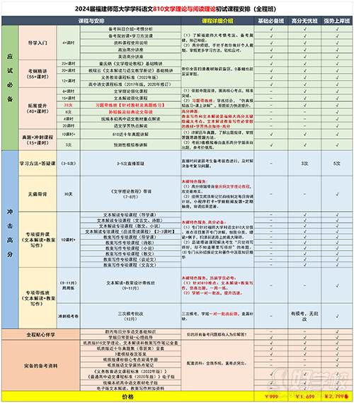 2024福師大810課程方案