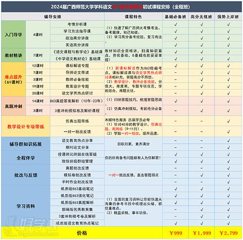 2024廣西師大863課程方案