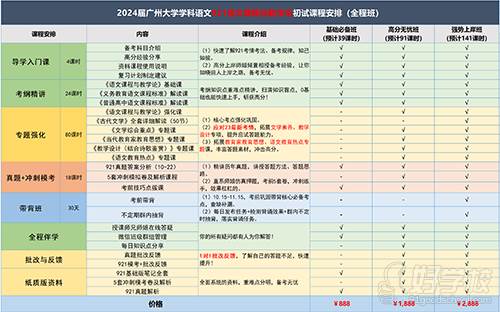 2024廣州大學(xué)921課程安排