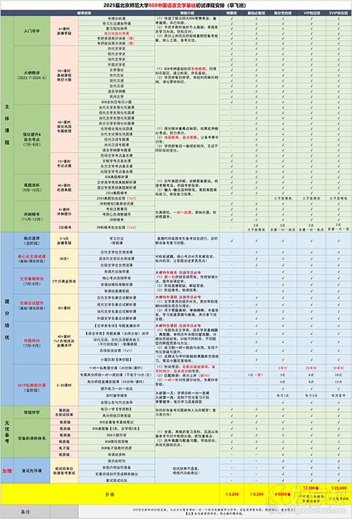 25北師大808早飛班課程方案