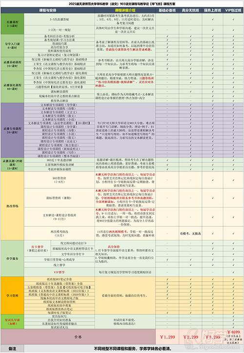 25届903早飞班课程方案