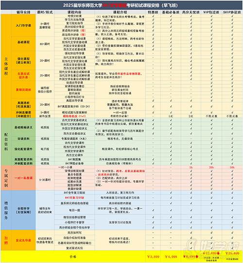 25屆華東師范大學847課程方案