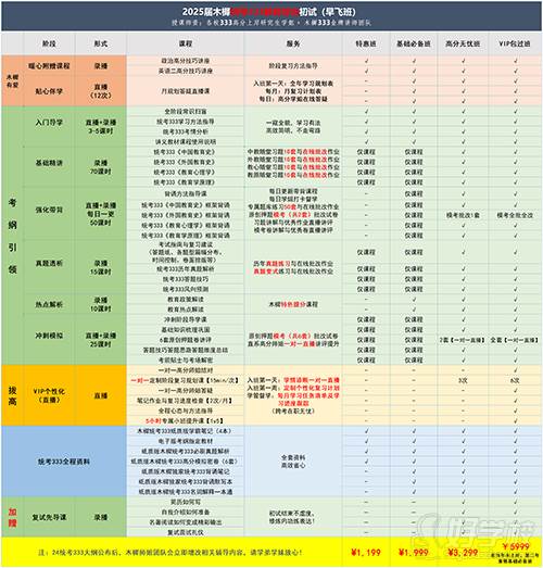 25届统考333早飞