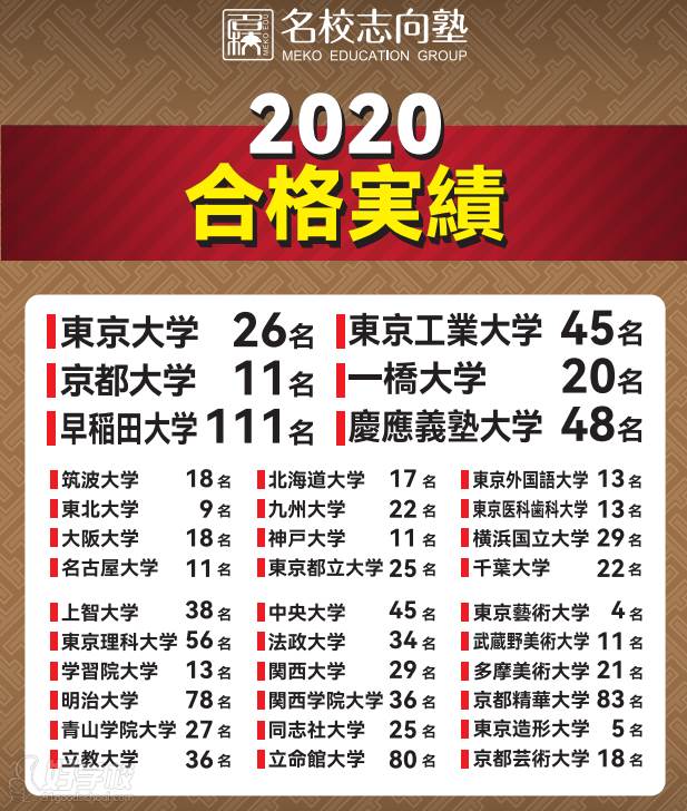 2020合格成績