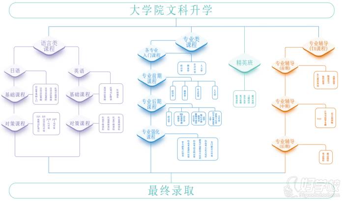 課程整體圖