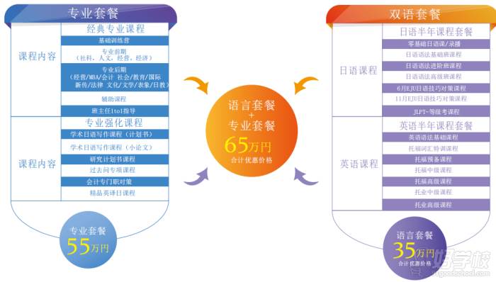 沖刺全年課程安排