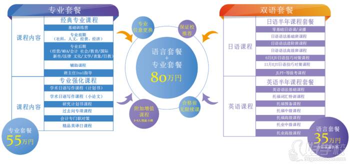 保證套餐安排