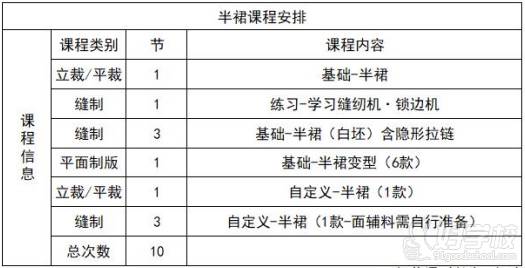 半裙課程內(nèi)容