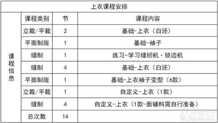 課程內(nèi)容